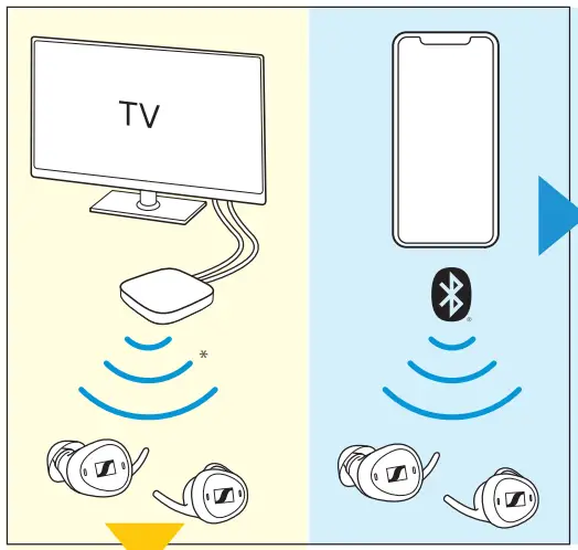 Sennheiser TVCE1-EB TV Clear Earbuds - Using