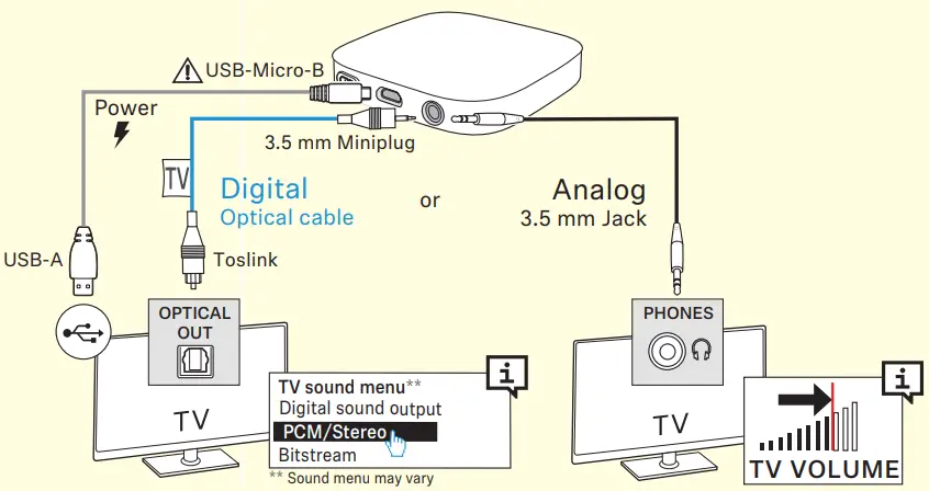 Sennheiser TVCE1-EB TV Clear Earbuds - transmitter 2
