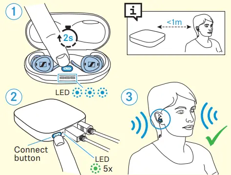 Sennheiser TVCE1-EB TV Clear Earbuds - transmitter 3