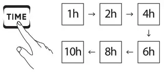 BLAUPUNKT P3PM2T2 Portable Charging Box - Function 9