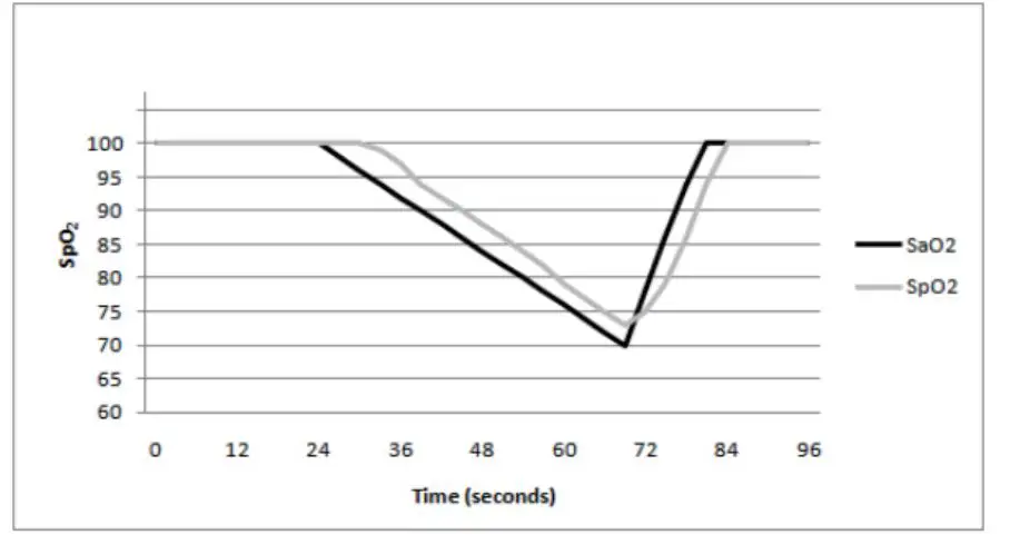 easy-home-EHP029-Fingertip-Pulse-Oximeters-PRODUCT-6