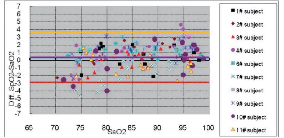 easy-home-EHP029-Fingertip-Pulse-Oximeters-PRODUCT-7