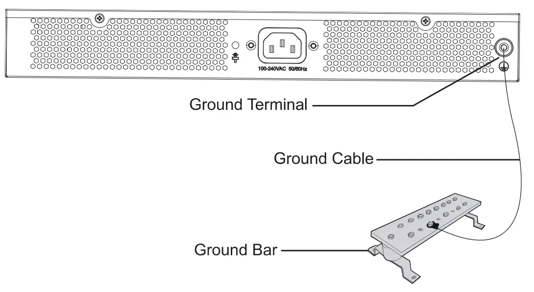 Grounding the Switch