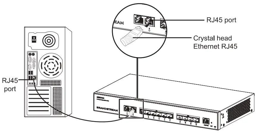 Connect to RJ45 Port