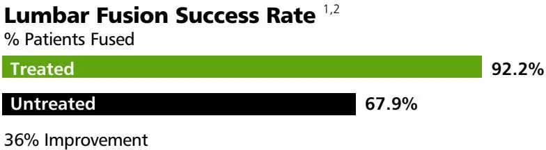 ORTHOFIX-5313-PhysioStim-Bone-Growth-Therapy-fig- (10)