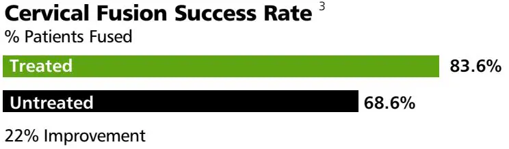 ORTHOFIX-5313-PhysioStim-Bone-Growth-Therapy-fig- (11)