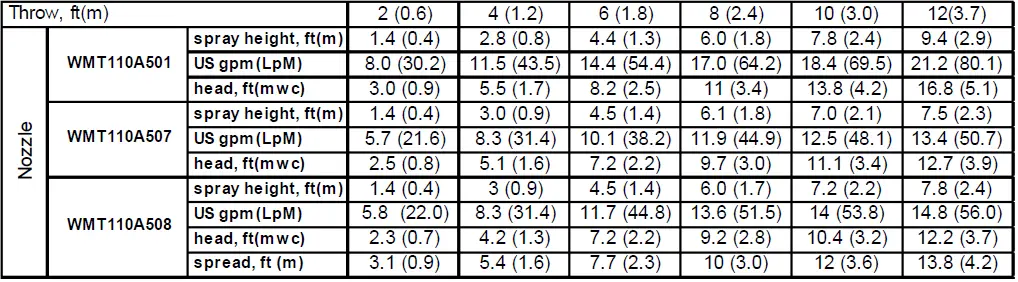 Crystal-WMT110-Fyrefly-Jet-Deck-Mount-fig- (6)