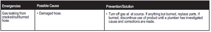 Char-Broil-8998521-Natural-Gas-Conversion-Kit-FIG-24