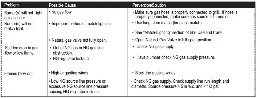 Char-Broil-8998521-Natural-Gas-Conversion-Kit-FIG-25