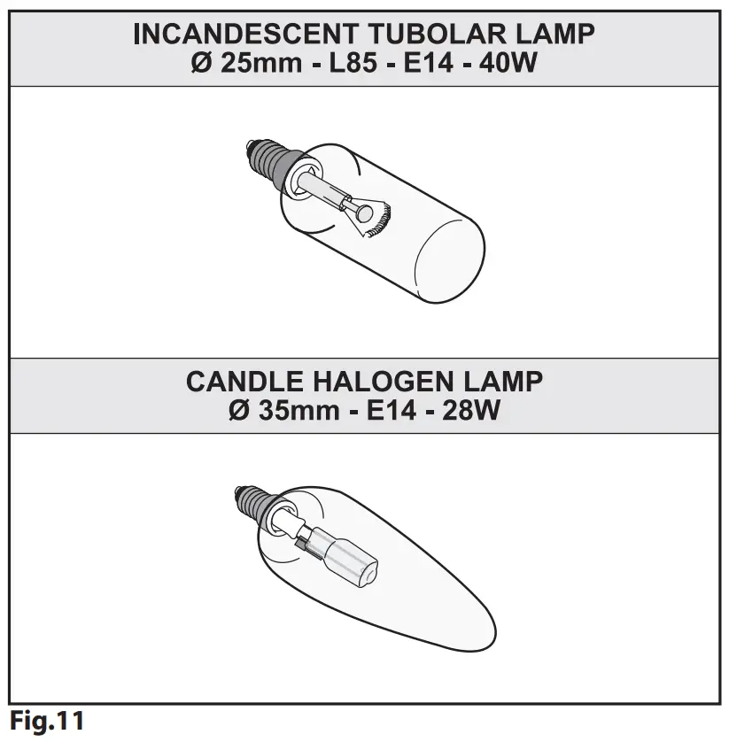 Replacing the halogen/incandescent lamps