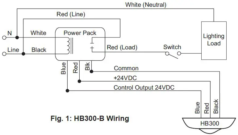 legrand-HB300-B-L1-High-Bay-Occupancy-Sensor-1
