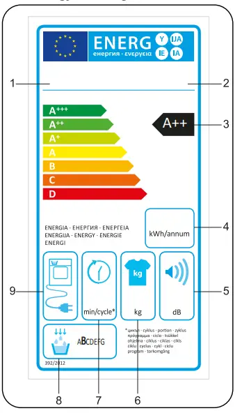 DAEWOO T8HT1W2ES Tumble Dryer - Energy Labelling