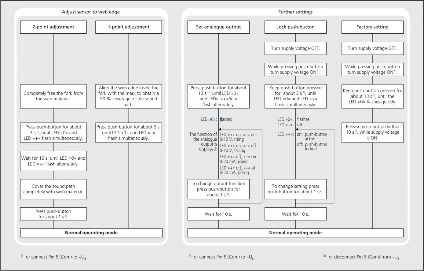 microsonic bks 6 FIU Ultrasonic Web Edge Sensor with Analogue Output And IO Link Interface - Sensor adjustment