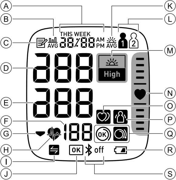 OMRON HEM-6232T - Display and symbols