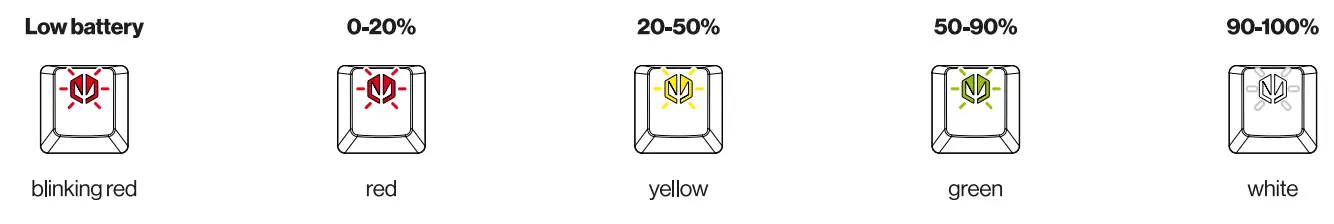 ENDORFY EY5A073 Thock 75 Percent Wireless Mechanical Gaming Keyboard - fig 5