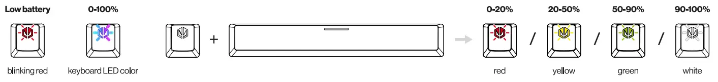 ENDORFY EY5A073 Thock 75 Percent Wireless Mechanical Gaming Keyboard - fig 6