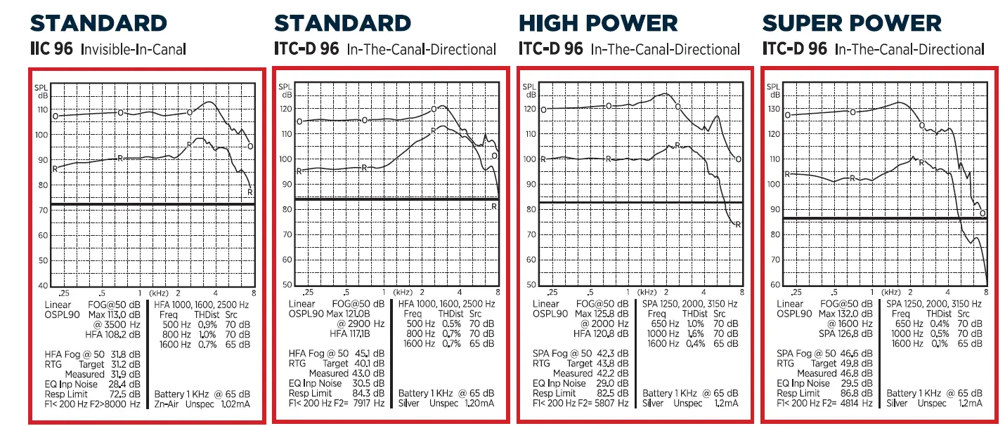 Lucid HEARING-INVISIBLE-IN-CANAL-96-Channel-Hearing-Aid-11