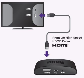 Roku-Express-4K-Streaming-Player-FIG-3