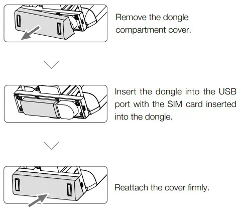 Mounting the 4G Dongle and SIM Card