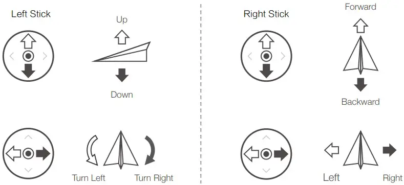 Manual Takeoff / Landing