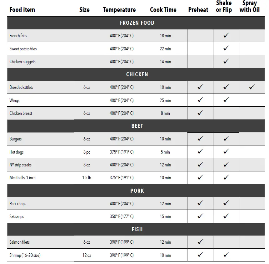 PowerXL YJ-701A Air Fryer fig-6
