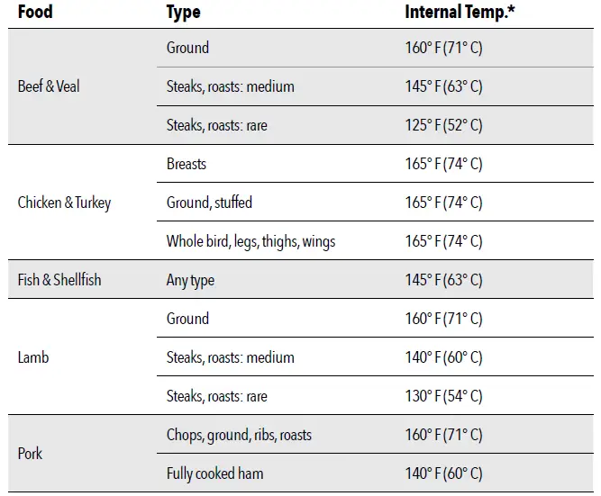 PowerXL YJ-701A Air Fryer fig-8
