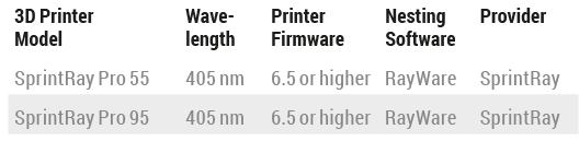 SprintRay-Dental-3D-Printing-Materials-fig-1