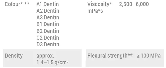 SprintRay-Dental-3D-Printing-Materials-fig-4