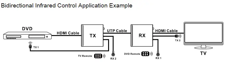 DVDO-Xtend-Pair150-HDMI-150m-Extender-with-Loopout- (6)