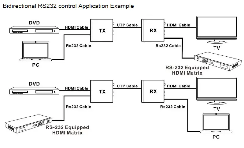 DVDO-Xtend-Pair150-HDMI-150m-Extender-with-Loopout- (7)