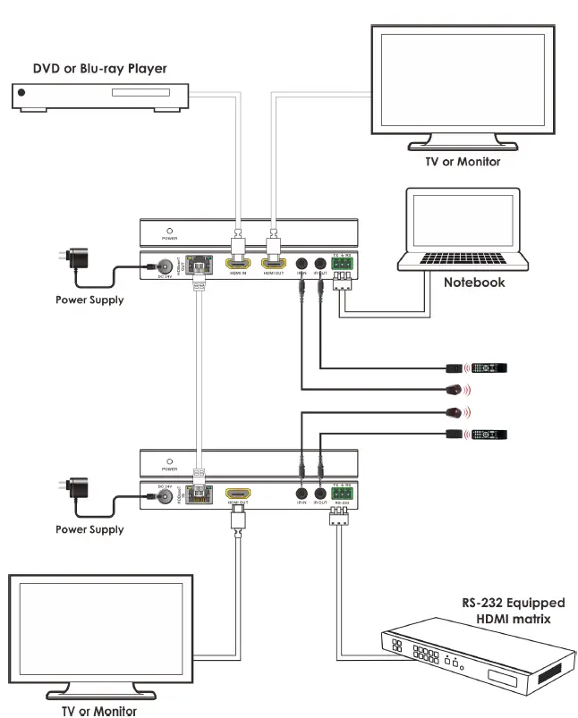 DVDO-Xtend-Pair150-HDMI-150m-Extender-with-Loopout- (8)
