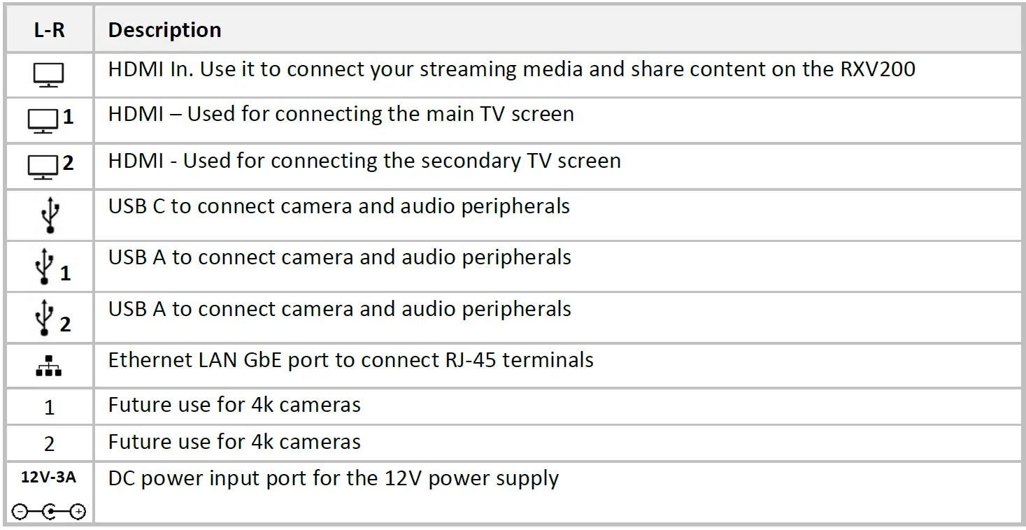 audiocodes RXV200 MTR for Android Room Compute 5