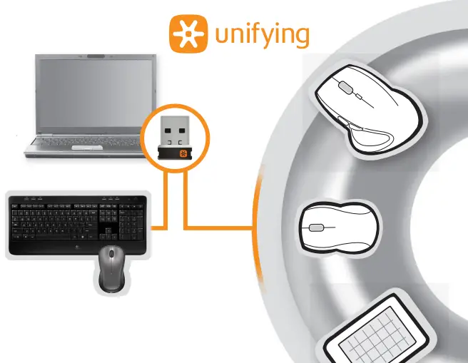 Logitech-MK520-Wireless-Keyboard-and-Mouse-Combo-fig-10