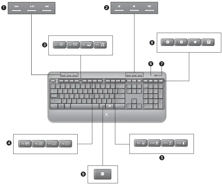 Logitech-MK520-Wireless-Keyboard-and-Mouse-Combo-fig-6