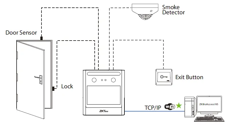 ZKTeco-EFace10-Touchless-Facial-Identification-Terminal-fig-3