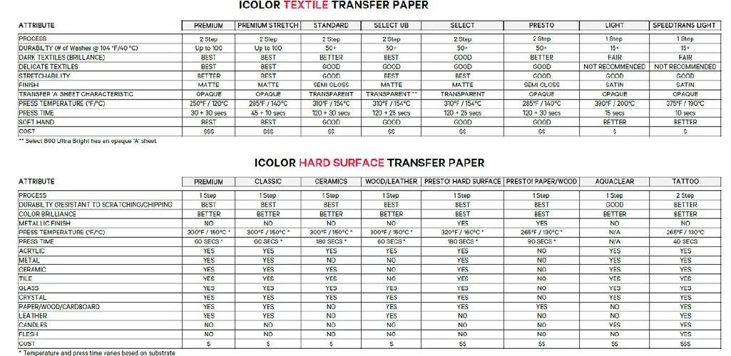 ICOLOR-Temporary-Tattoo-2-Step-Transfer-Paper-FIG-1