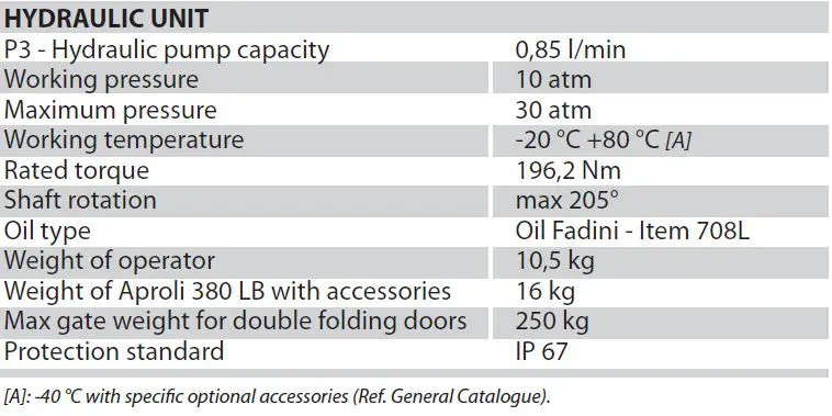 FADINI-APROLI-380-LB-Left-Actuator-for-Folding-Doors-FIG-15