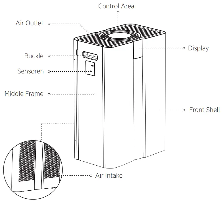 MANN plus HUMMEL OurAir SQ 500 PLUS Portable Air Purifier - Components4