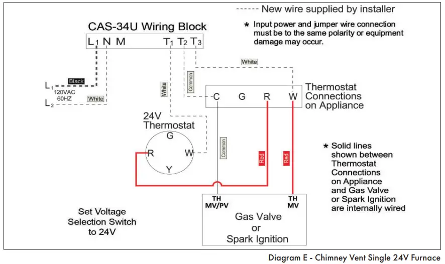 GAS 24 VAC APPLIANCE SECTION