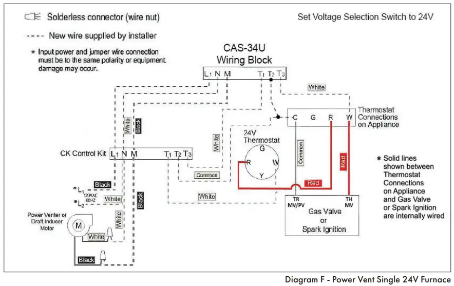 EXTERNAL WIRING CONNECTIONS