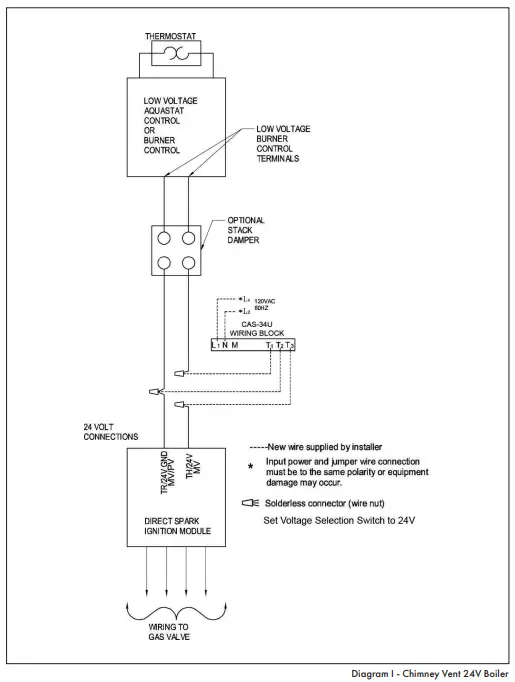 EXTERNAL WIRING CONNECTIONS