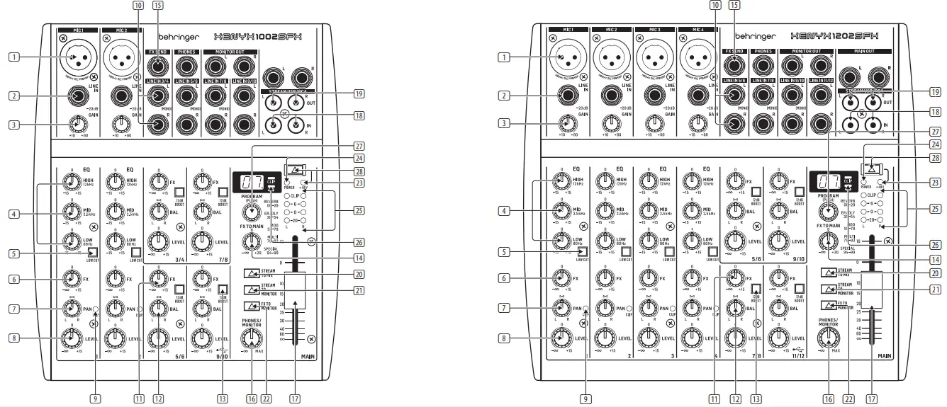 behringer-XENYX-1002SFX-Premium-Analog-10-12-Input-Mixer-fig-3