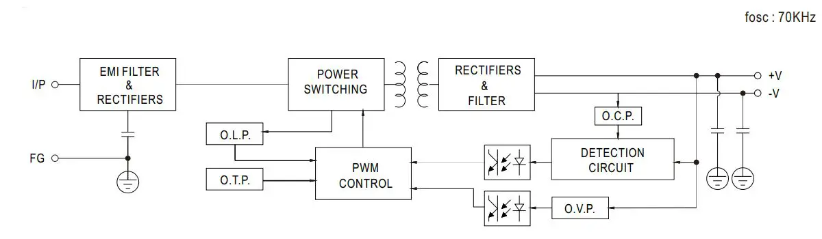 MEAN-WELL-NDR-120-12-Series-120W-Single-Output-Industrial-DIN-RAIL (4)