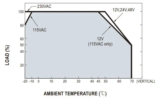 MEAN-WELL-NDR-120-12-Series-120W-Single-Output-Industrial-DIN-RAIL-5