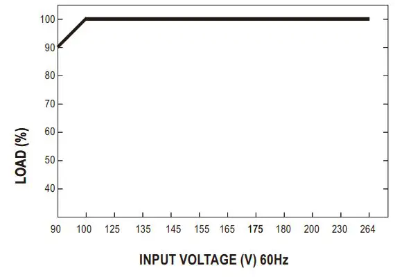 MEAN-WELL-NDR-120-12-Series-120W-Single-Output-Industrial-DIN-RAIL-6