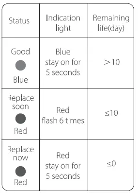 Waterdrop-WD-WFD-40-Dispenser-Filtration-System-FIG-7
