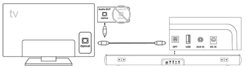 WITSHOCK MX 3 Sound Bar Soundbar TV Speaker - Fig 20