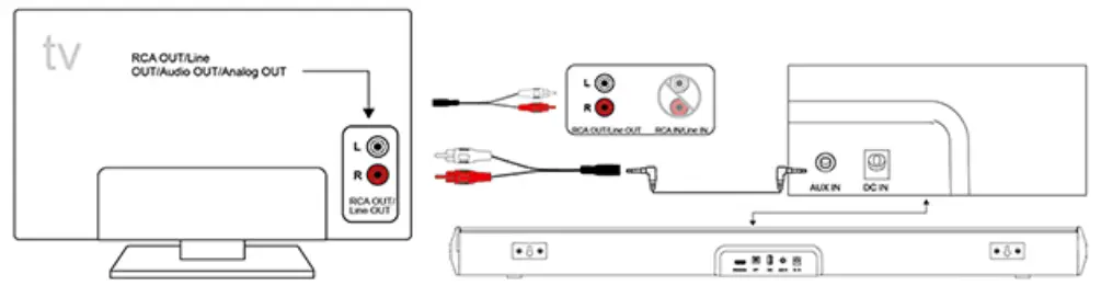 WITSHOCK MX 3 Sound Bar Soundbar TV Speaker - Fig 28