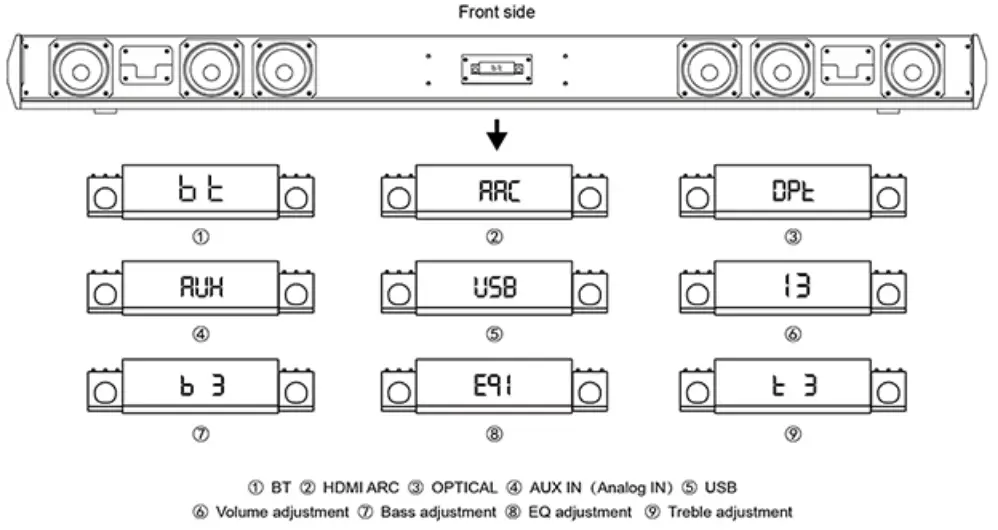 WITSHOCK MX 3 Sound Bar Soundbar TV Speaker - Fig 3