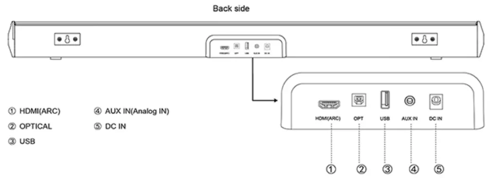 WITSHOCK MX 3 Sound Bar Soundbar TV Speaker - Fig 4